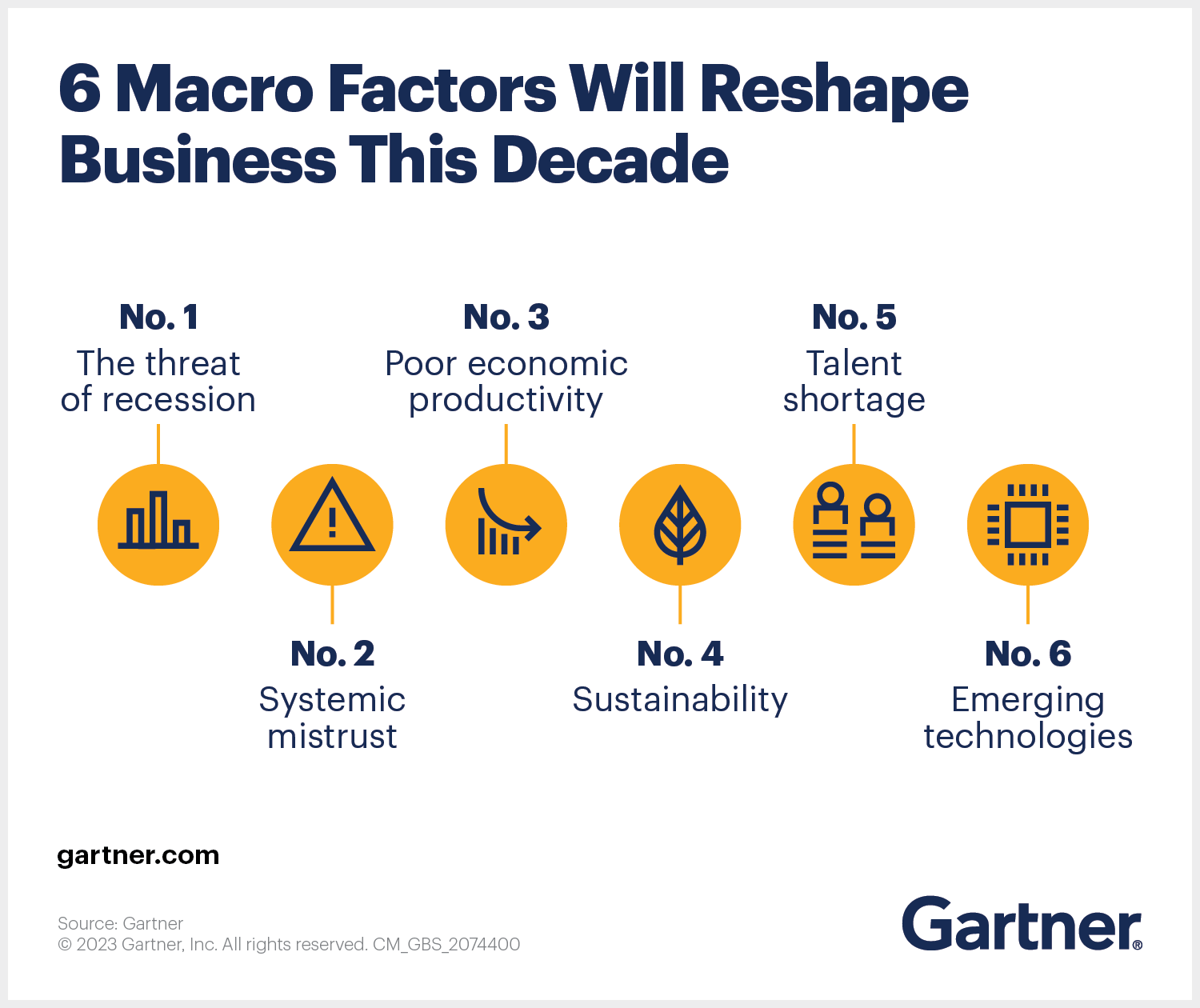 6 macro factors will reshape business this decade