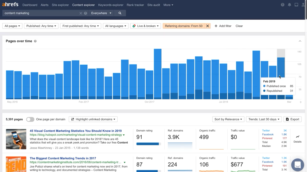 Ahrefs