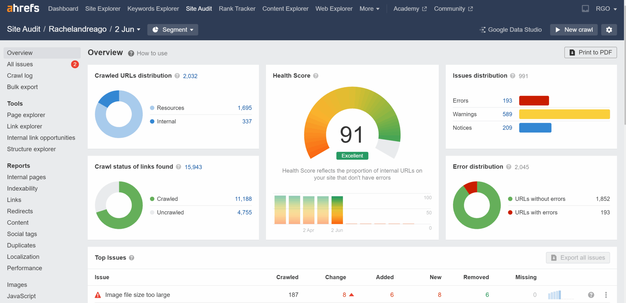 Ahrefs site audit
