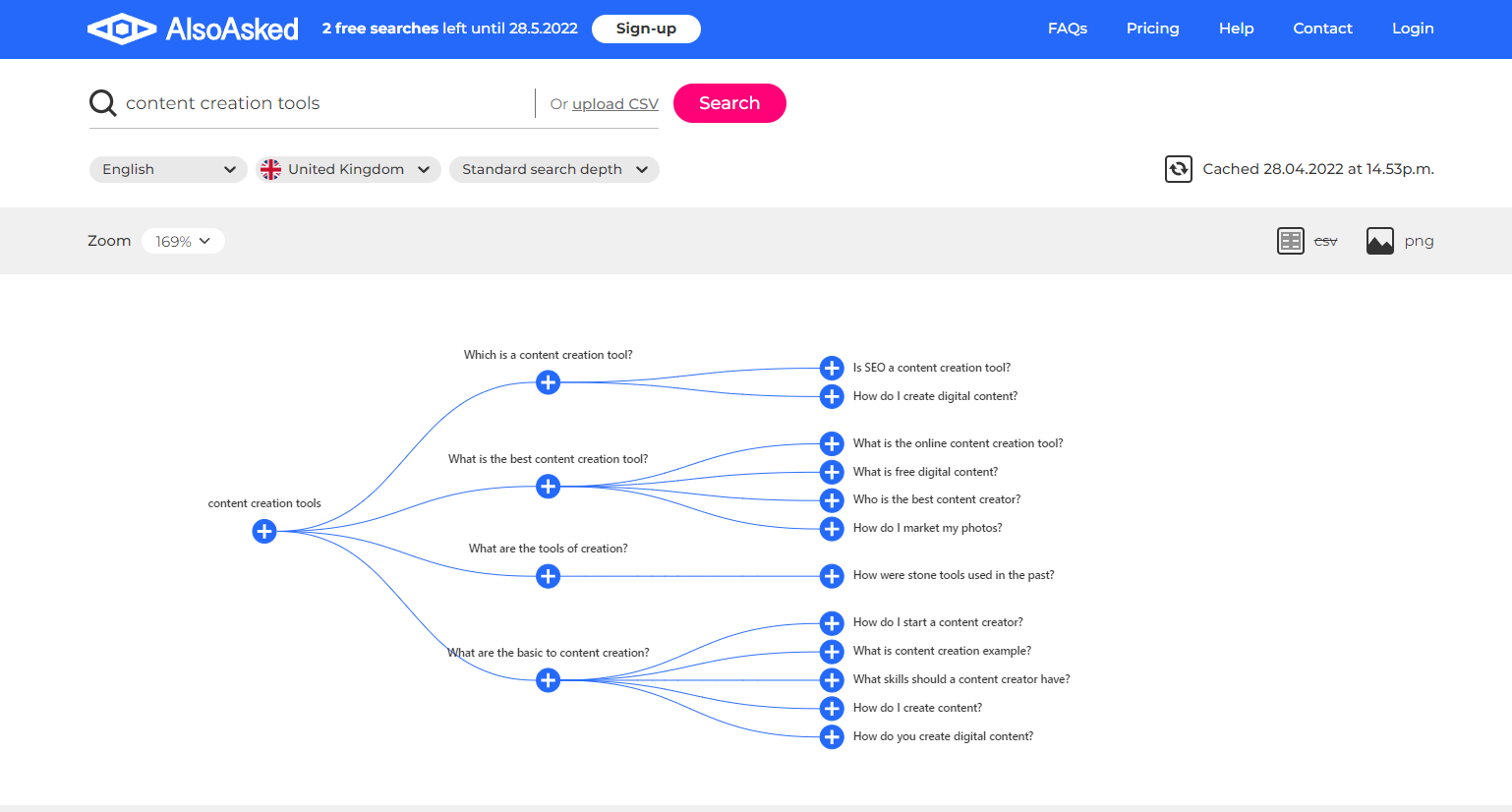 AlsoAsked question map