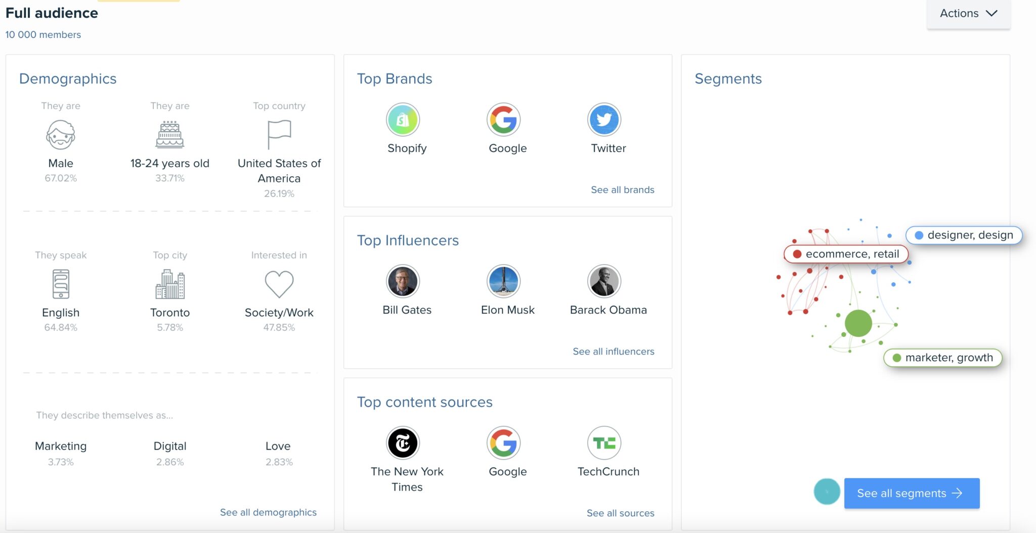 Audiense report