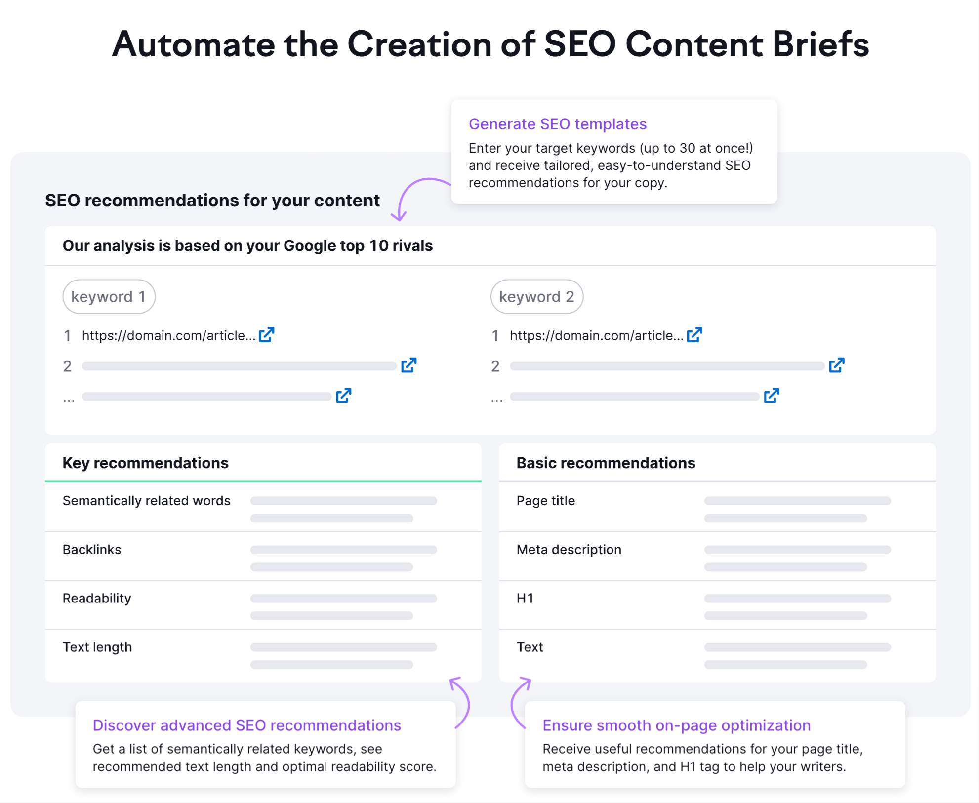 Automated content briefs