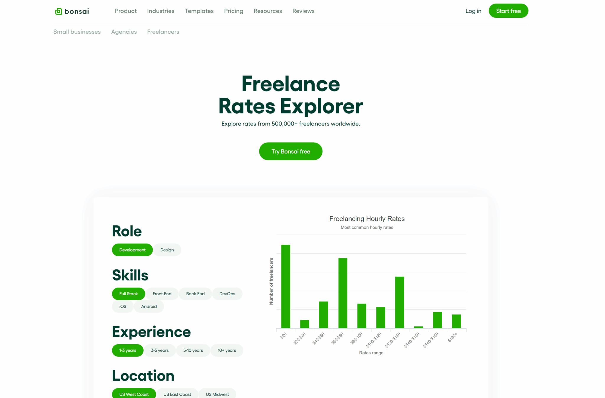 Bonsai freelance rates explorer