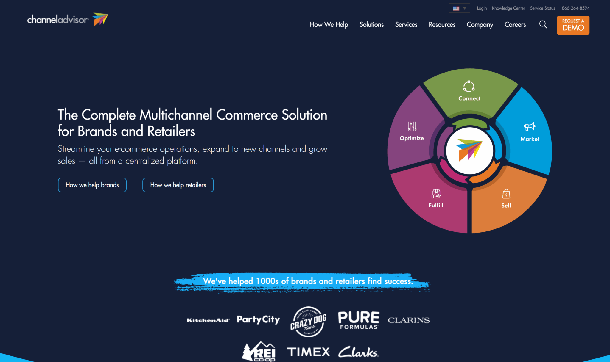 ChannelAdvisor multichannel inventory management