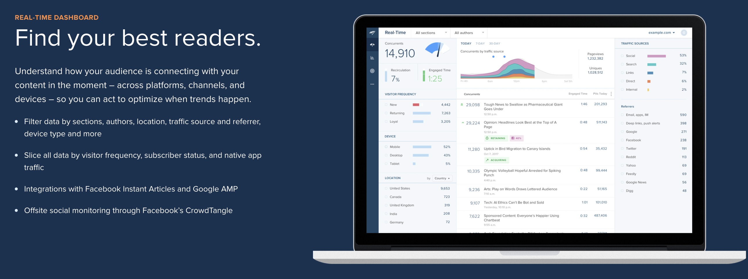 chartbeat google analytics alternatives