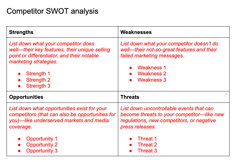 Competitor SWOT