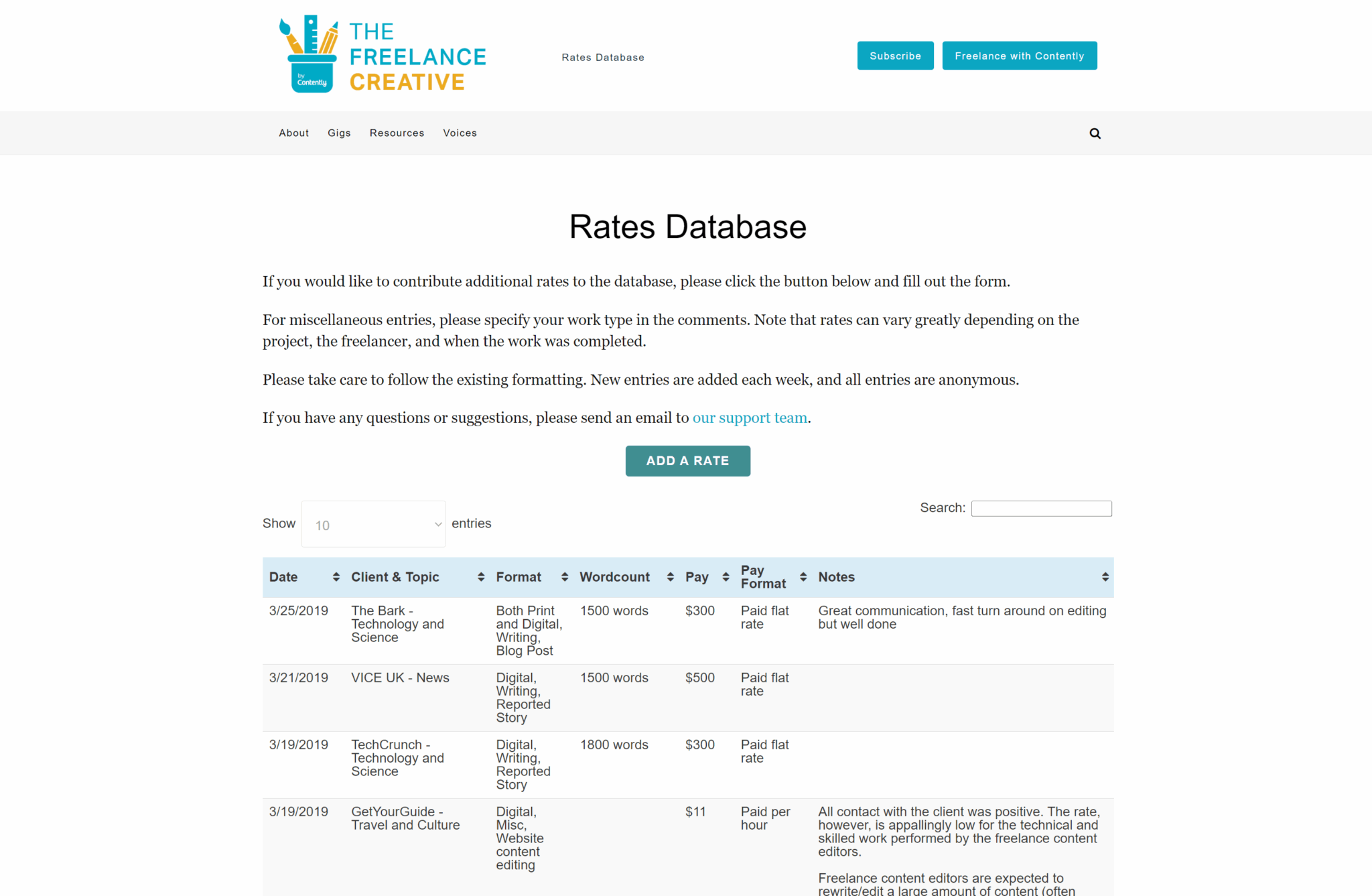 Contently The Freelance Creative Rates Database
