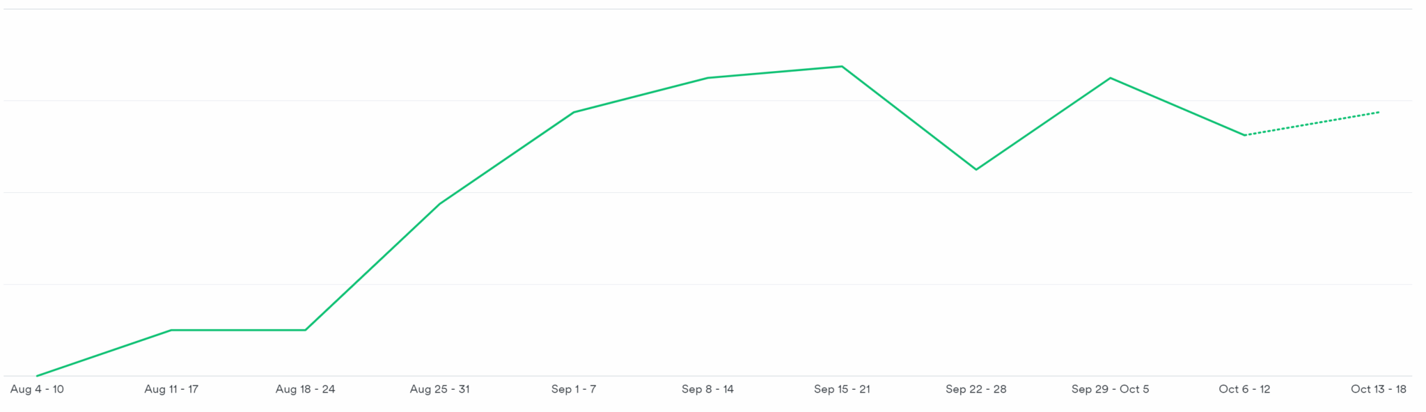 Custom FBA prep machinery pageviews