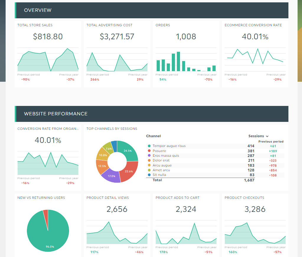 DashThis eCommerce Analytics Dashboard