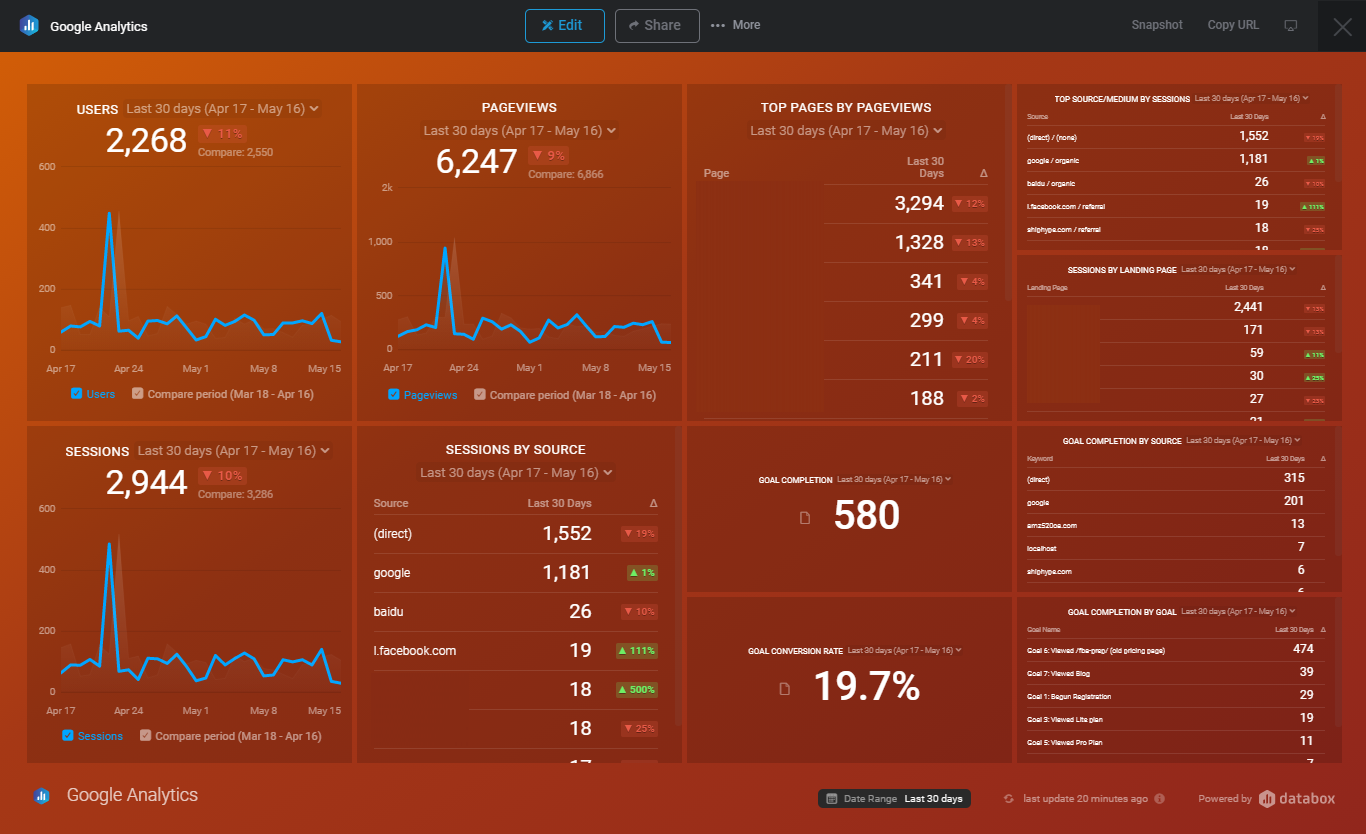 Databox