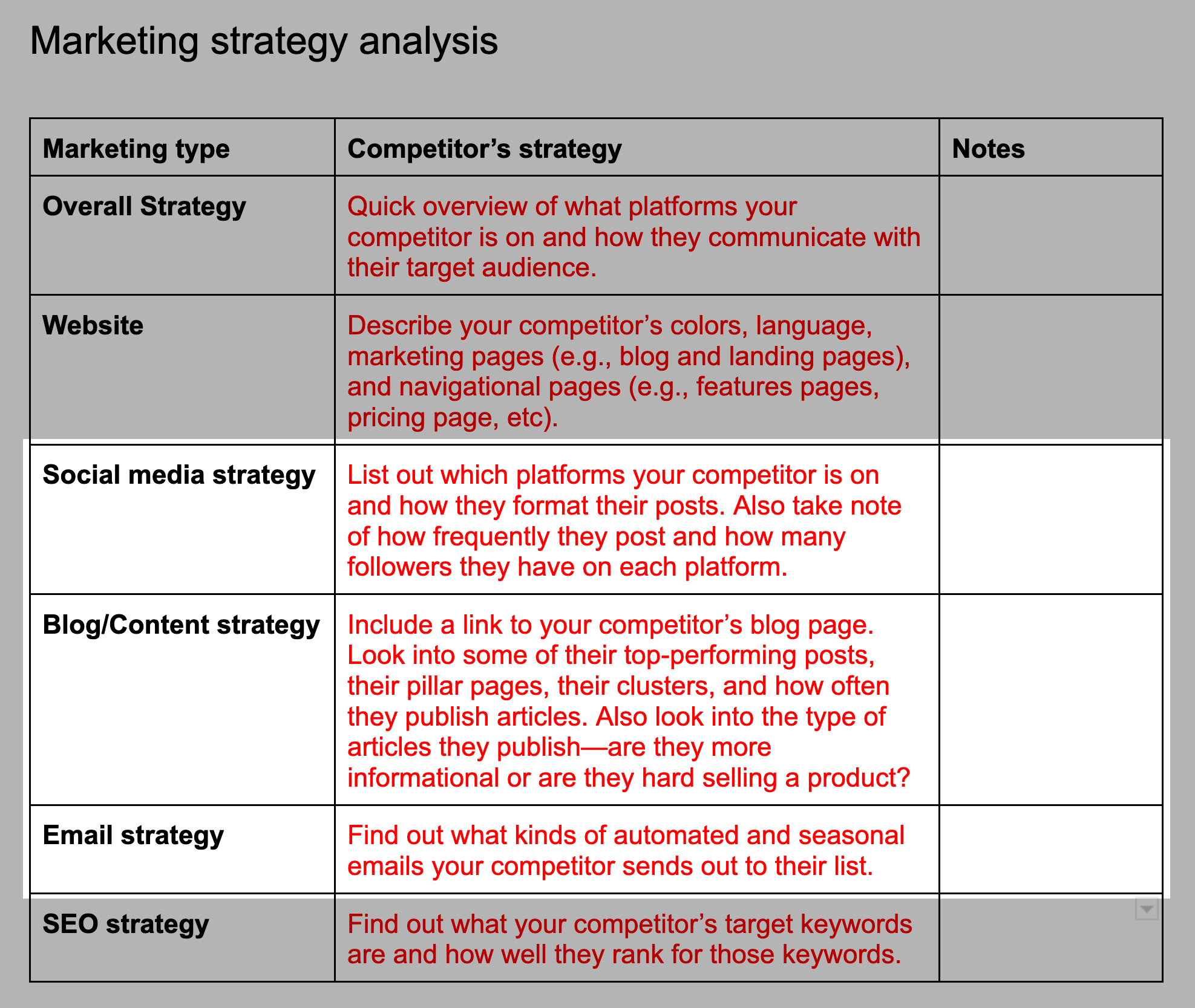 Distribution strategy