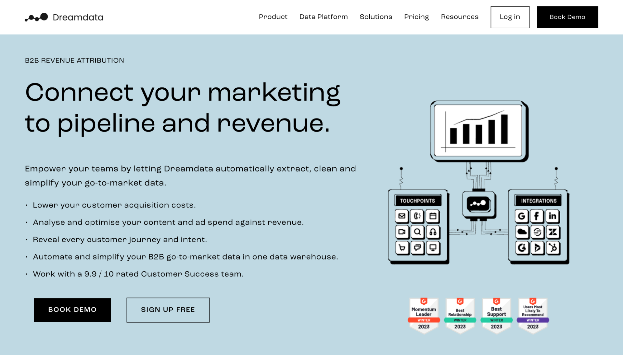 Dreamdata multi-touch attribution models