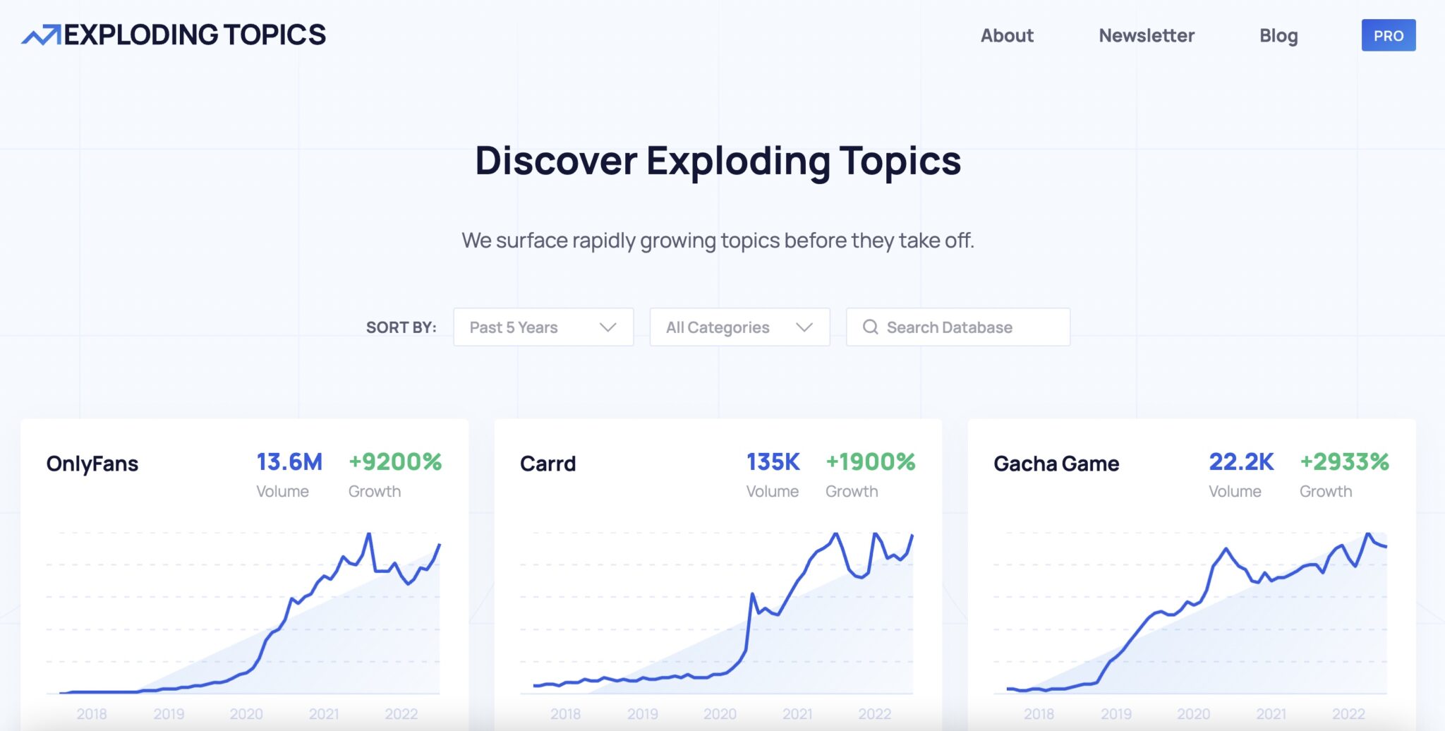 Exploding Topics