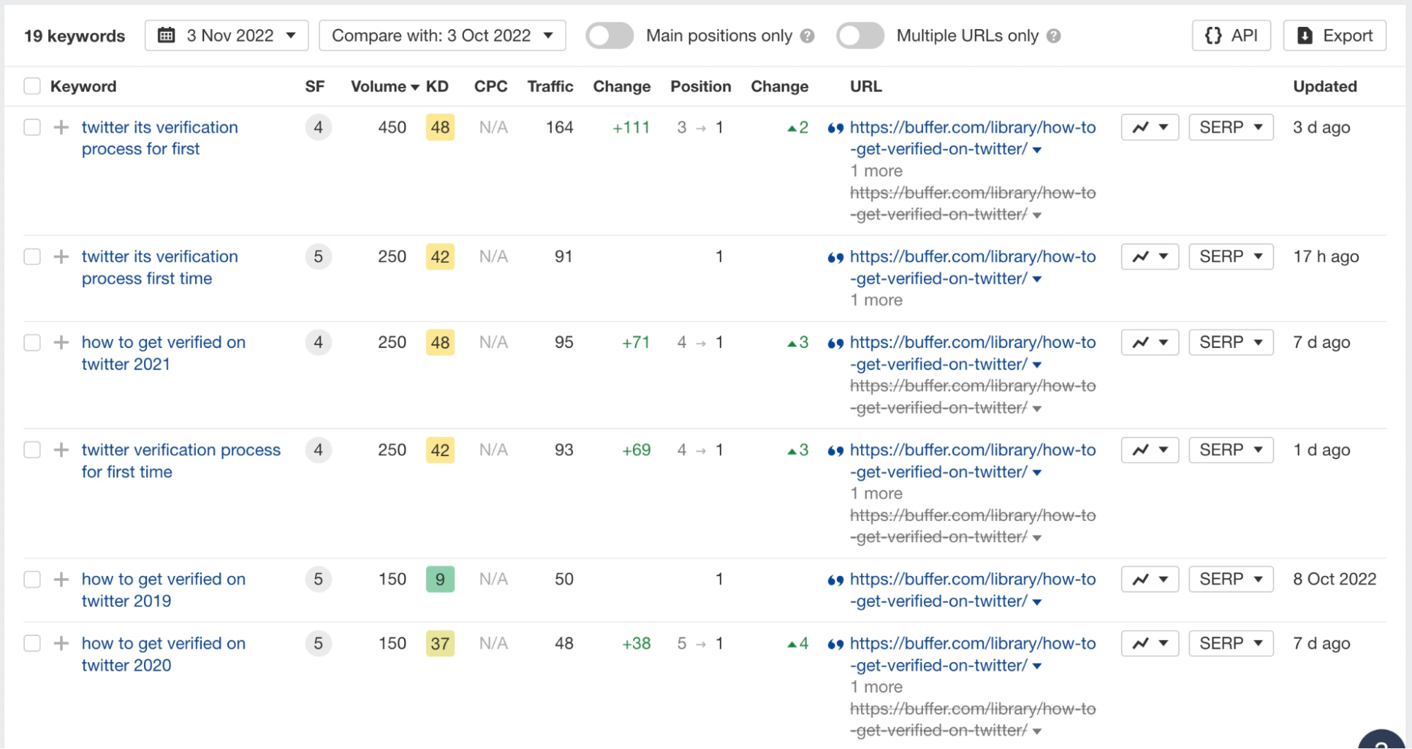Featured snippet list