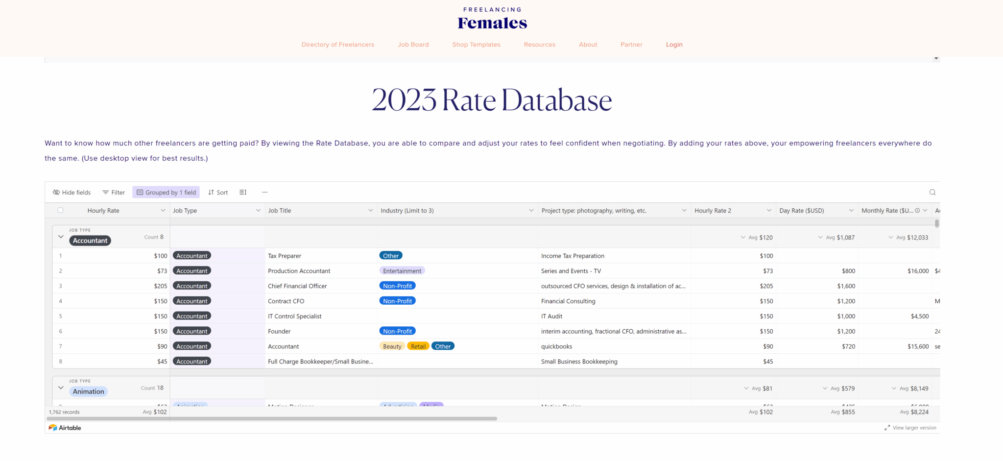 Freelancing Females rate database