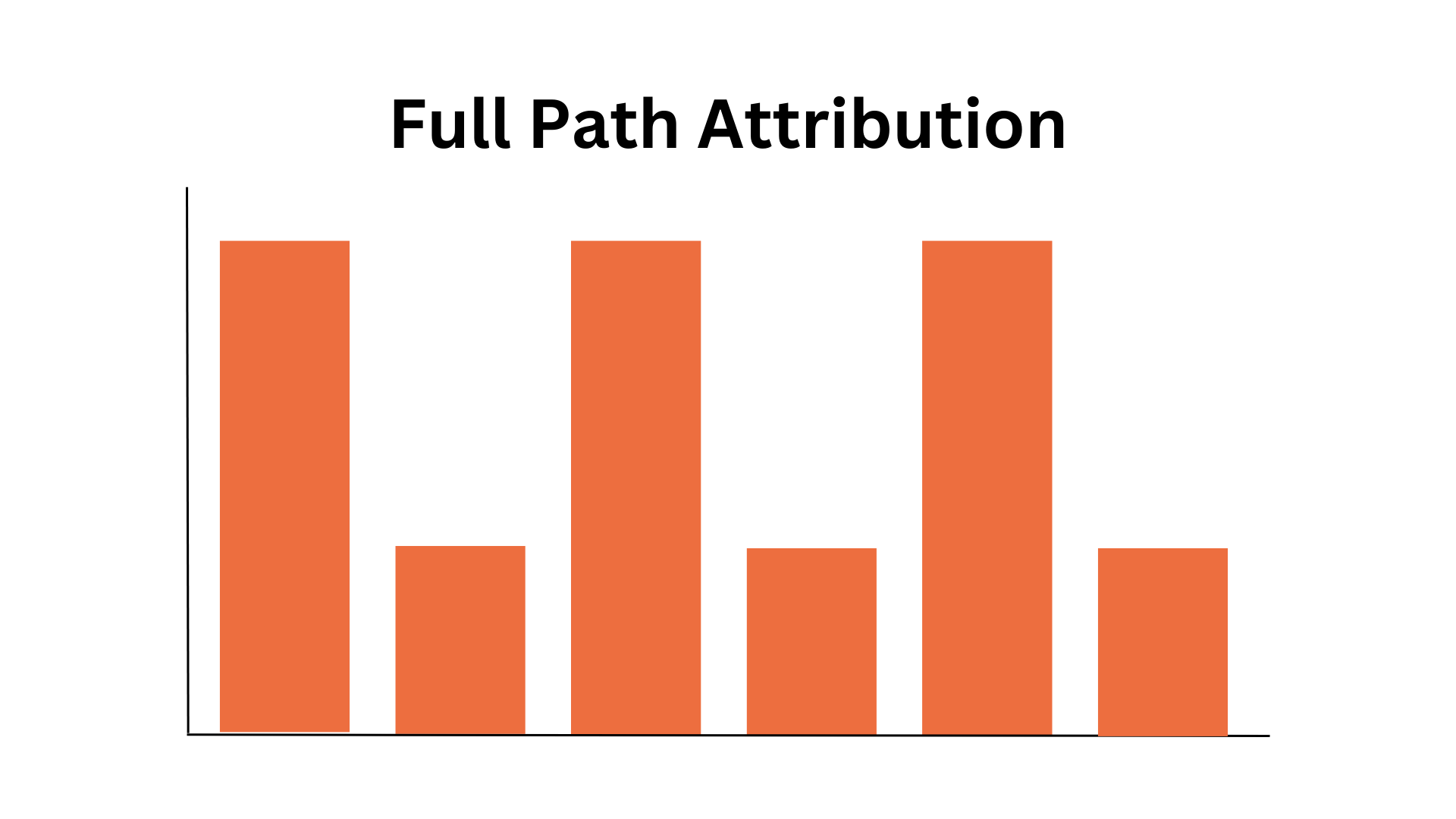 Full path attribution