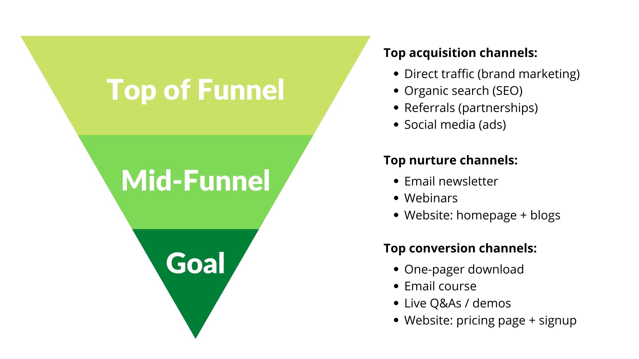 Funnel exercise for RGO client