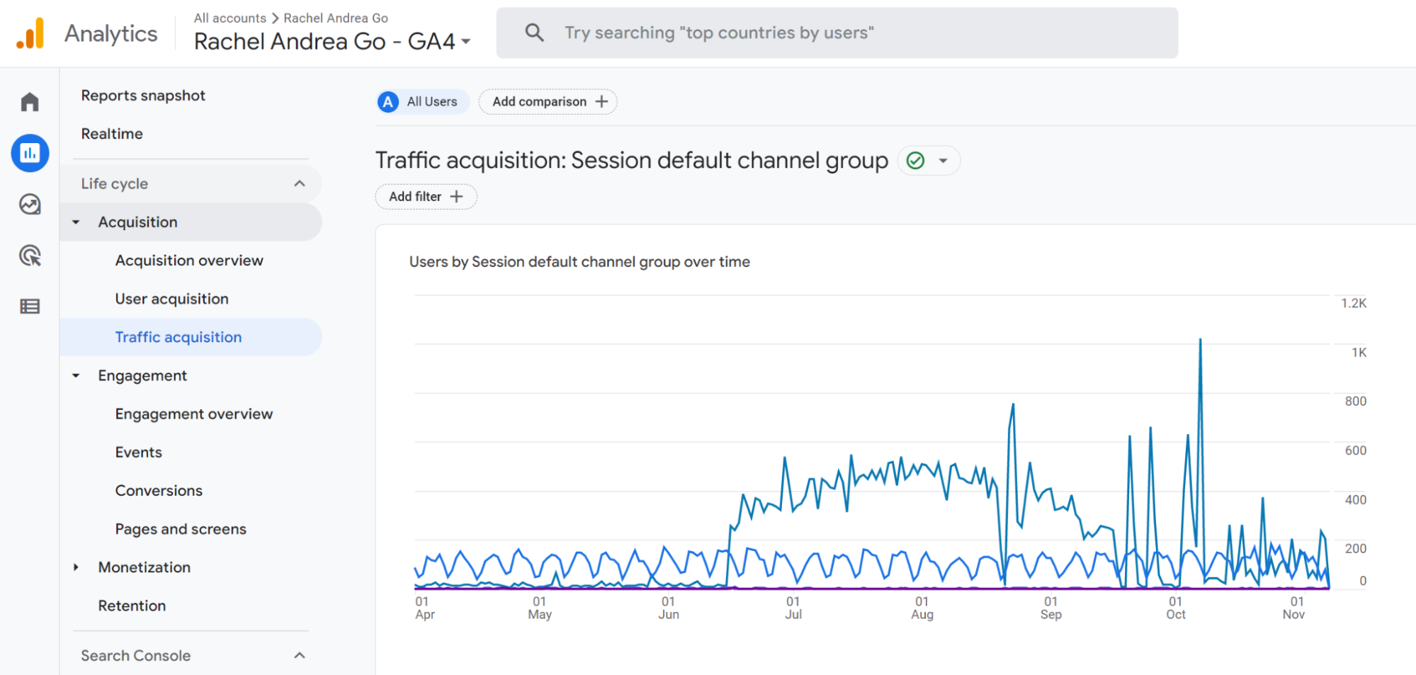 GA4 traffic acquisition