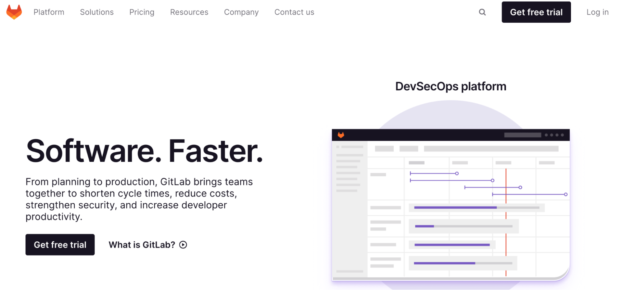 GitLab