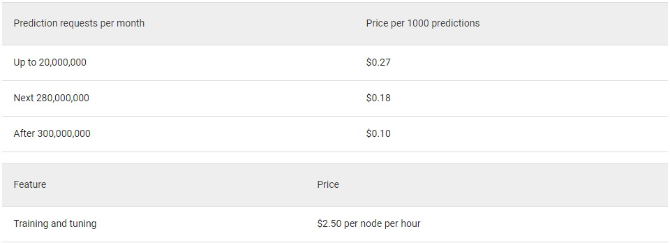 Google AI pricing