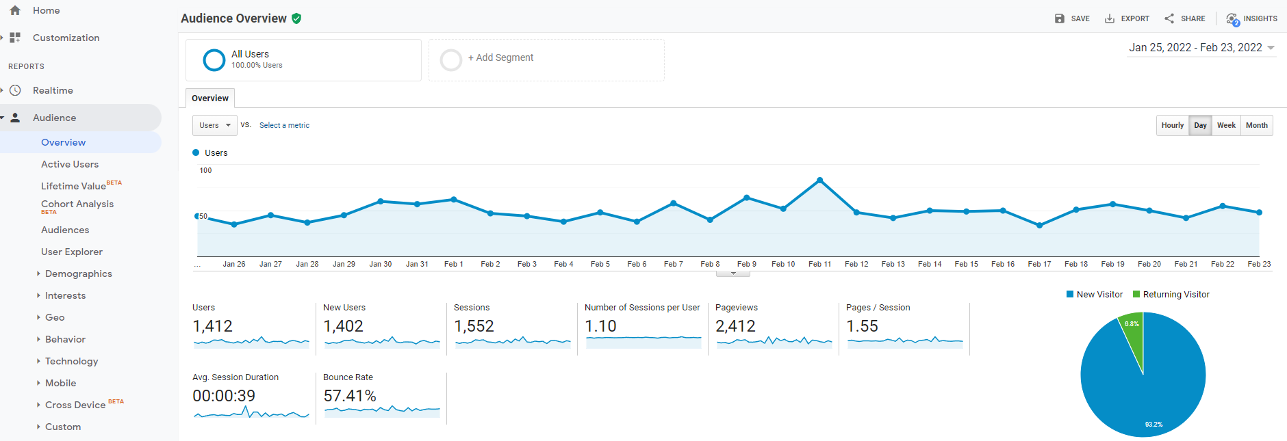 Google Analytics