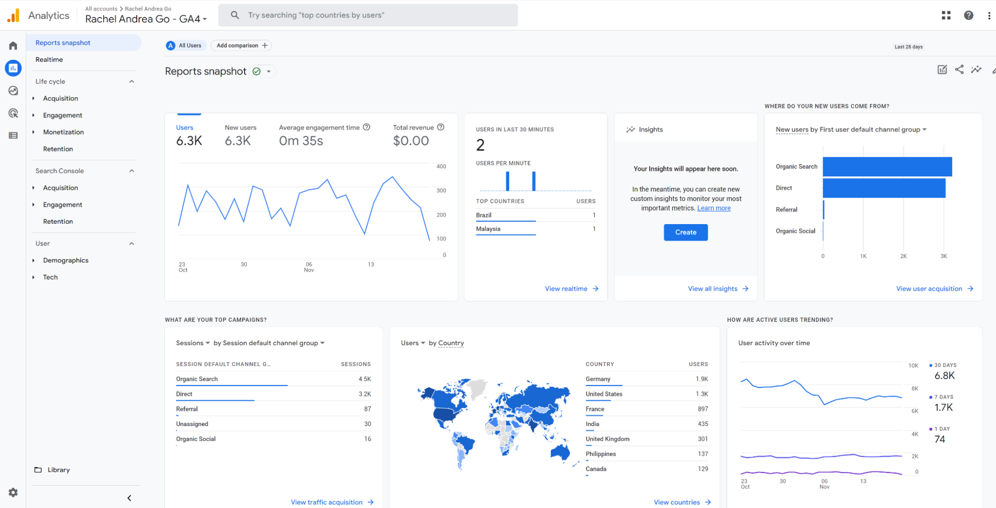 Google Analytics 4