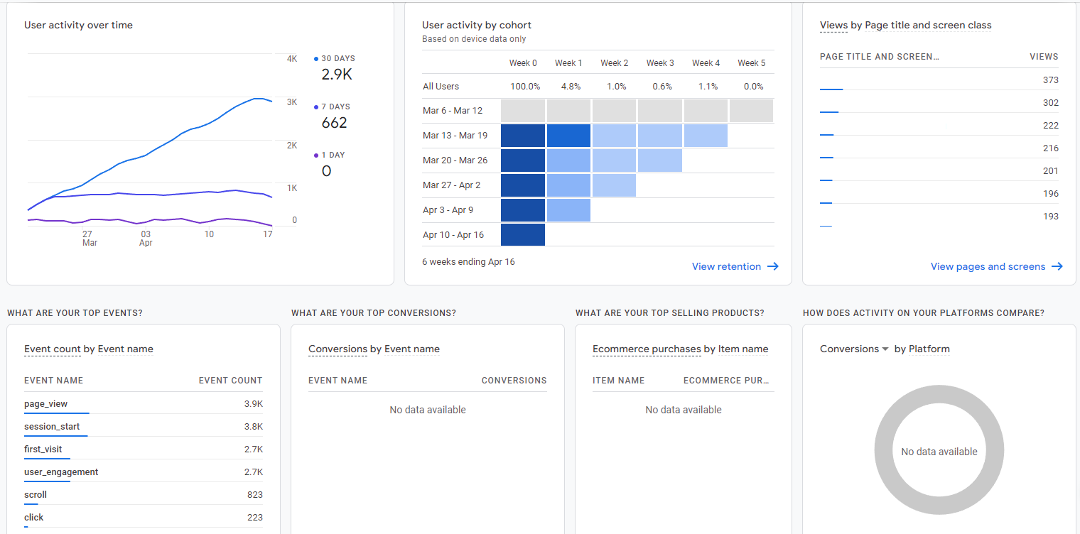 Google Analytics event tracking