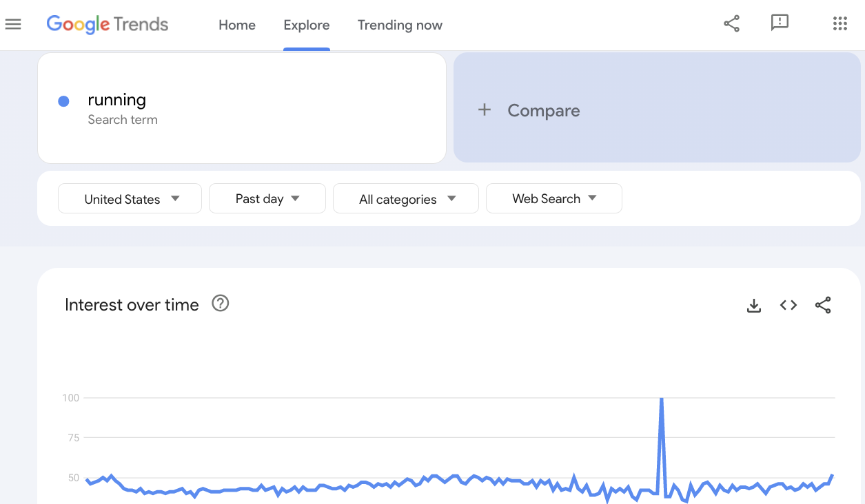 Google Trends for content marketers
