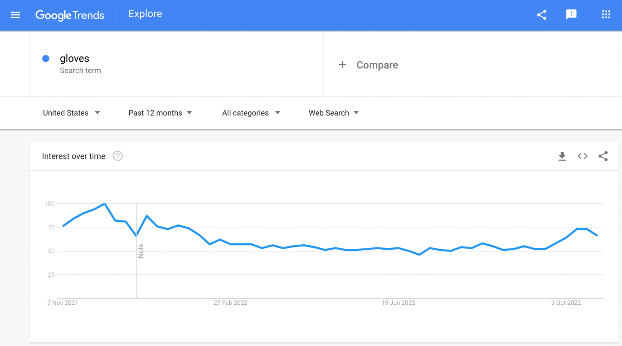 Google Trends