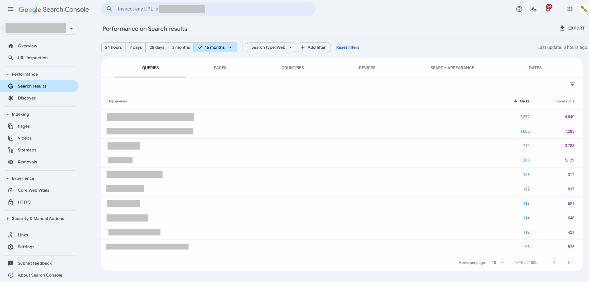 Google search console brand terms