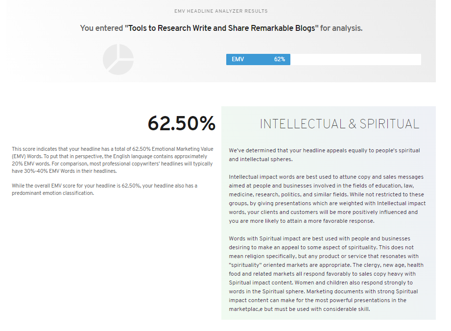 Headline Analyzer results