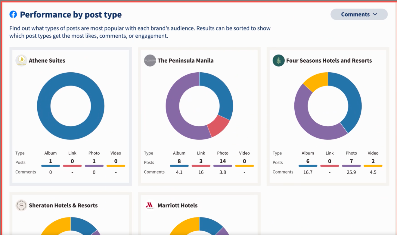 Hootsuite competitor analysis