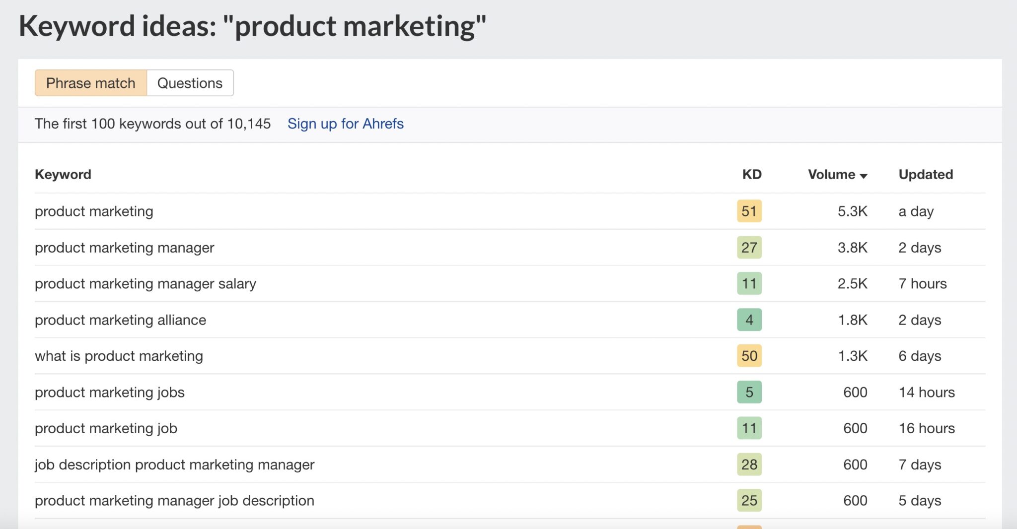 Keyword ideas for product marketing