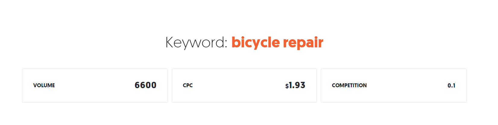 Keyword search results