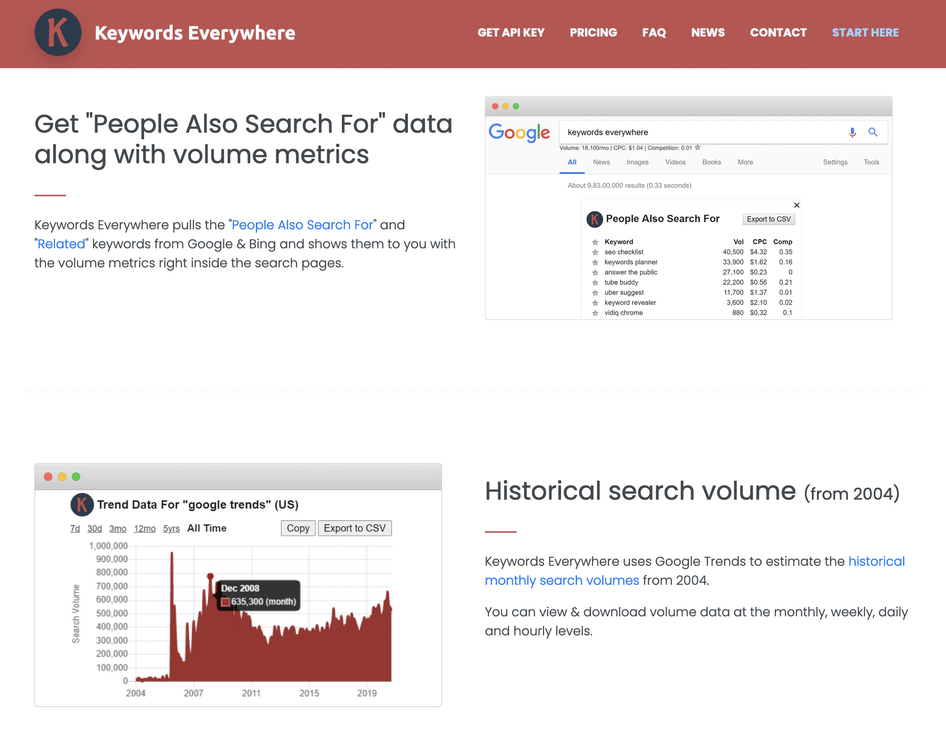 Keywords Everywhere