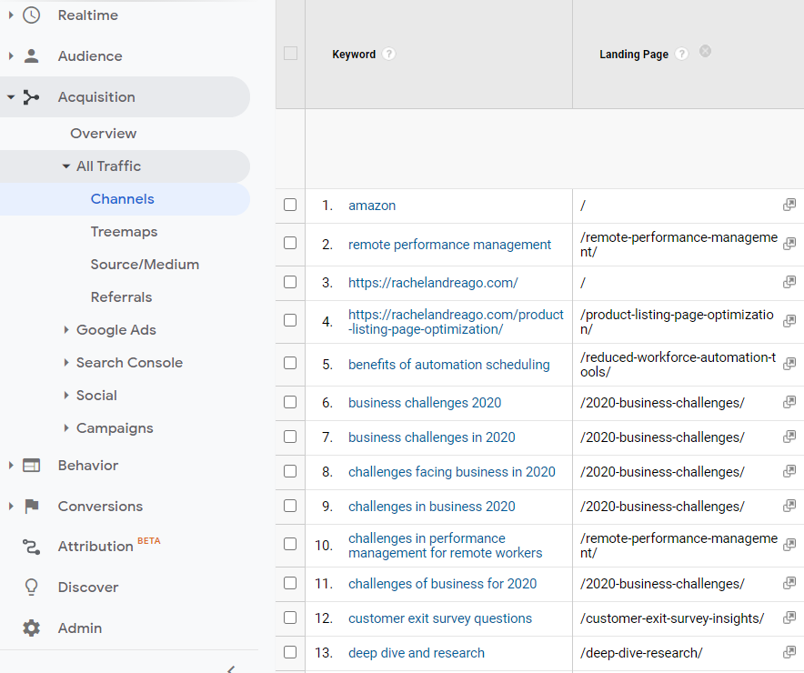 Keywords in Google Analytics