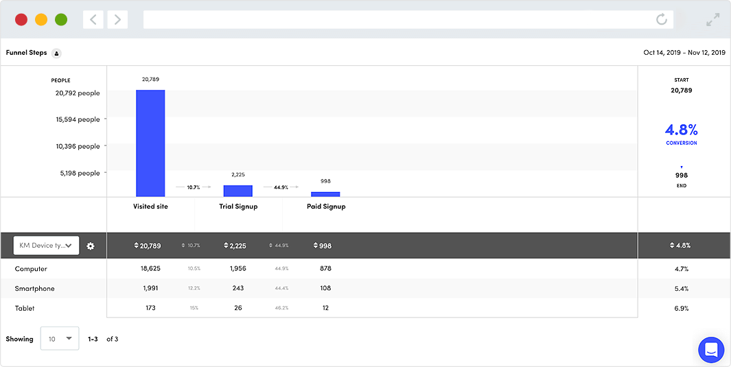 Kissmetrics google analytics alternative
