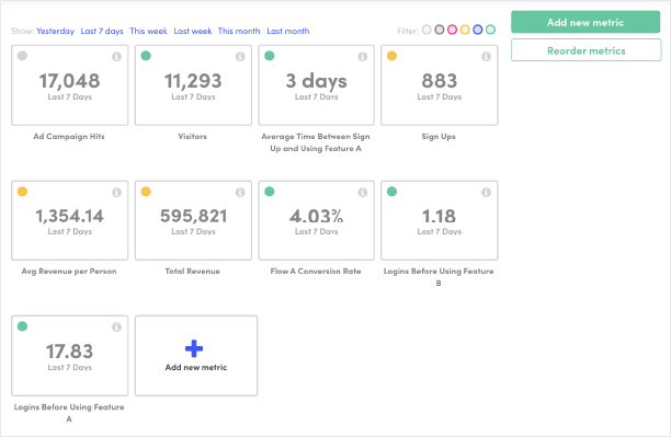 Kissmetrics - eCommerce data analytics