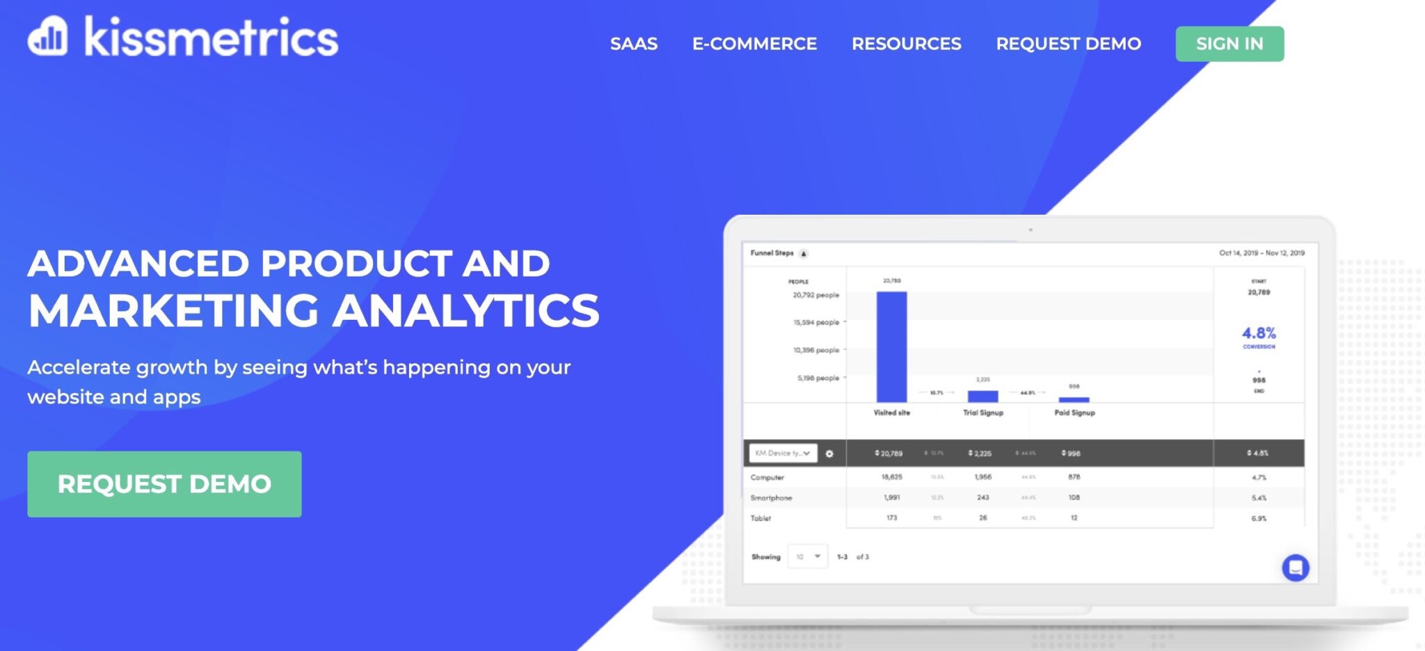Kissmetrics