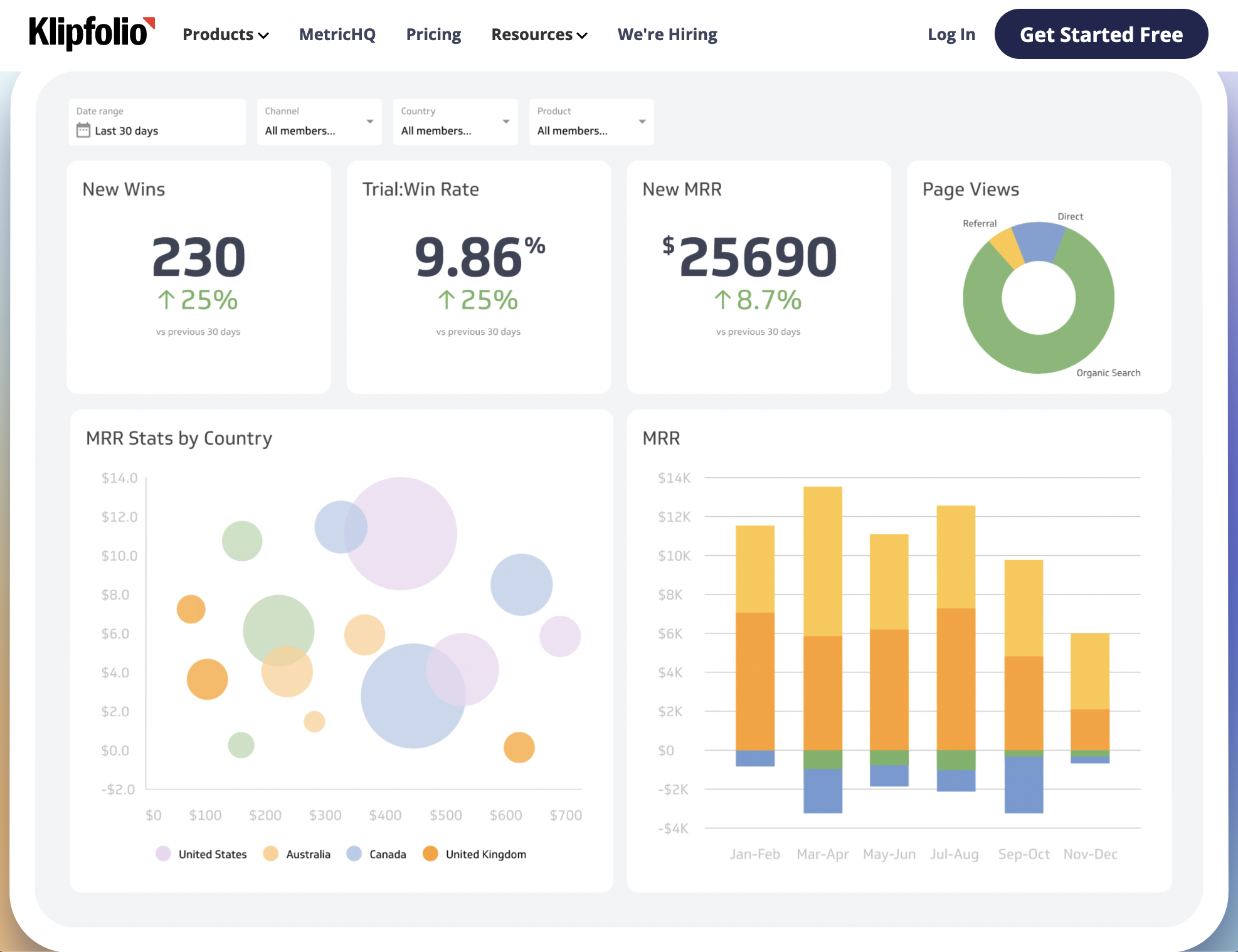 Klipfolio content creation