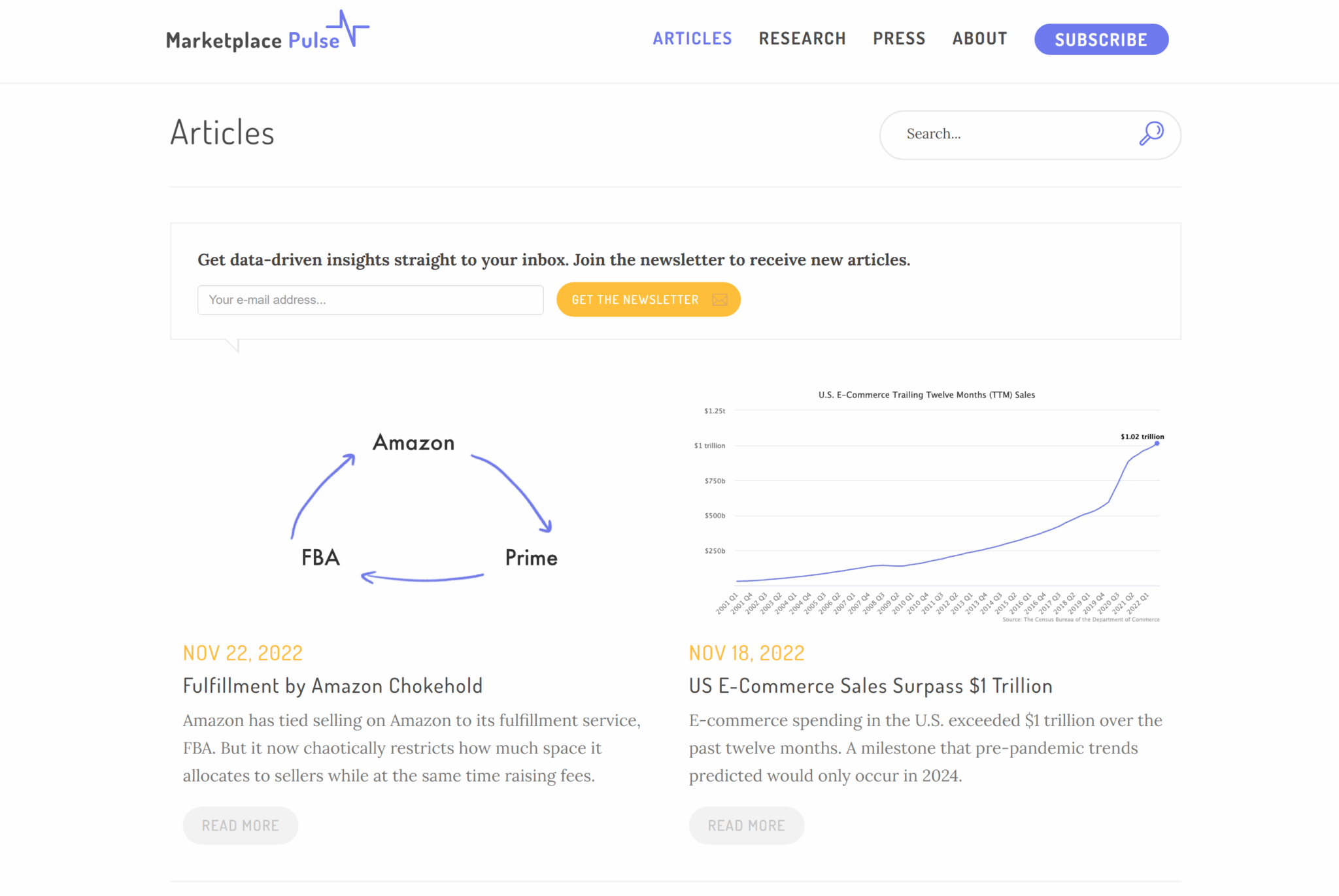 Marketplace Pulse