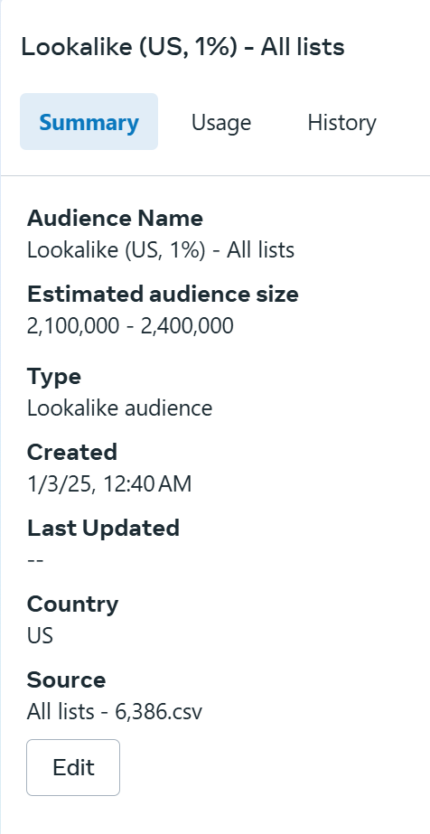 Meta ads - Lookalike list