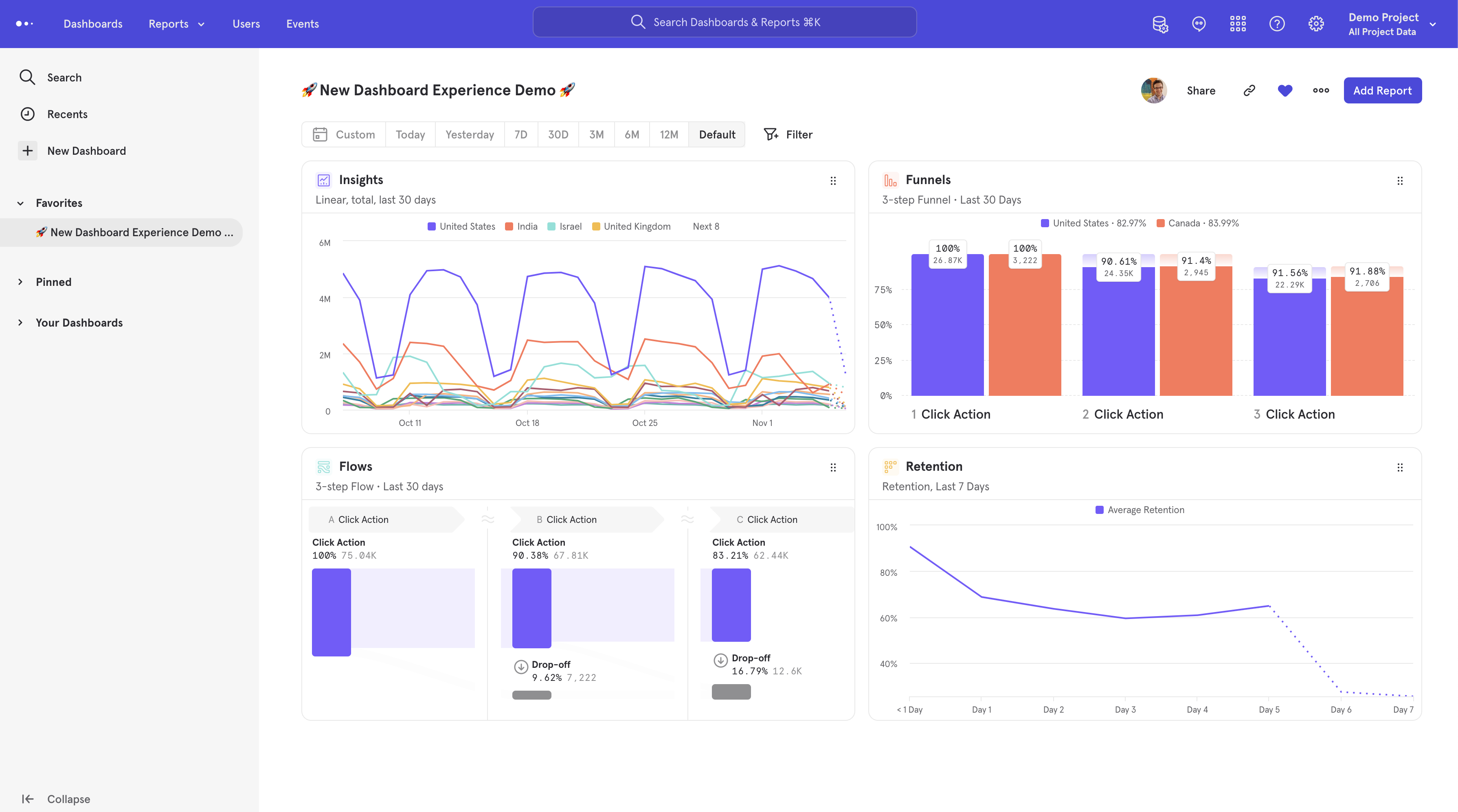 Mixpanel google analytics alternative