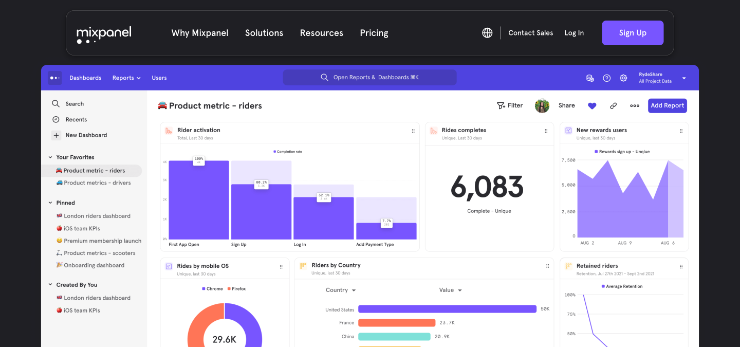 Mixpanel - eCommerce data analytics