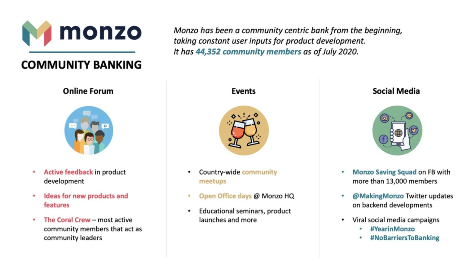 Monzo online forum