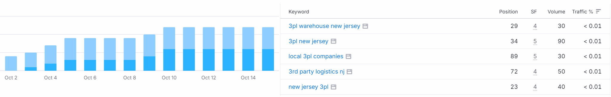 NJ location page