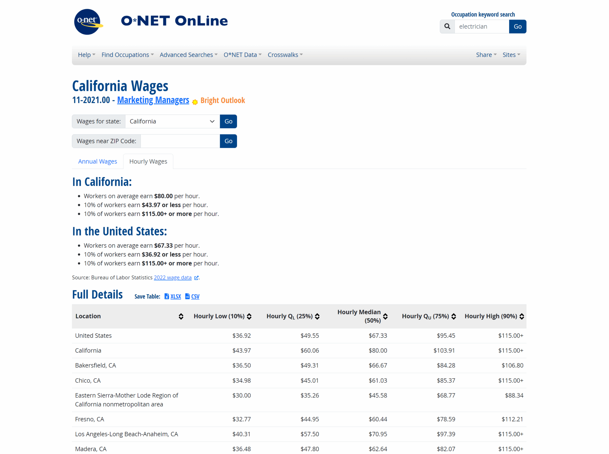 ONET OnLine wages