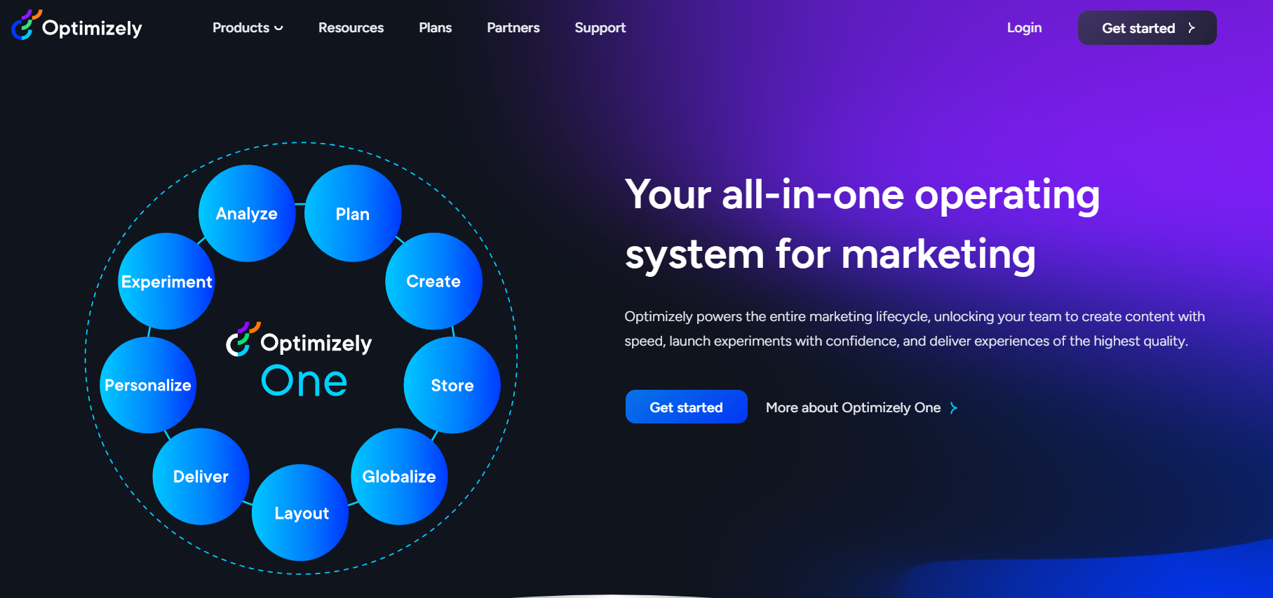 Optimizely