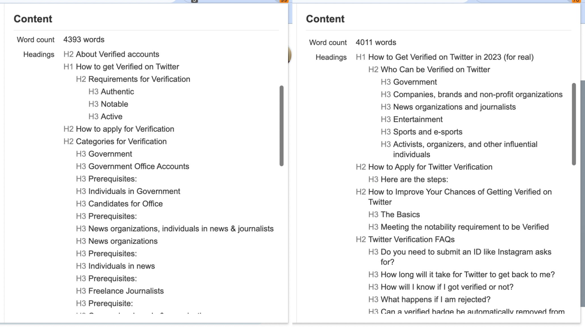 Outline of ranking articles