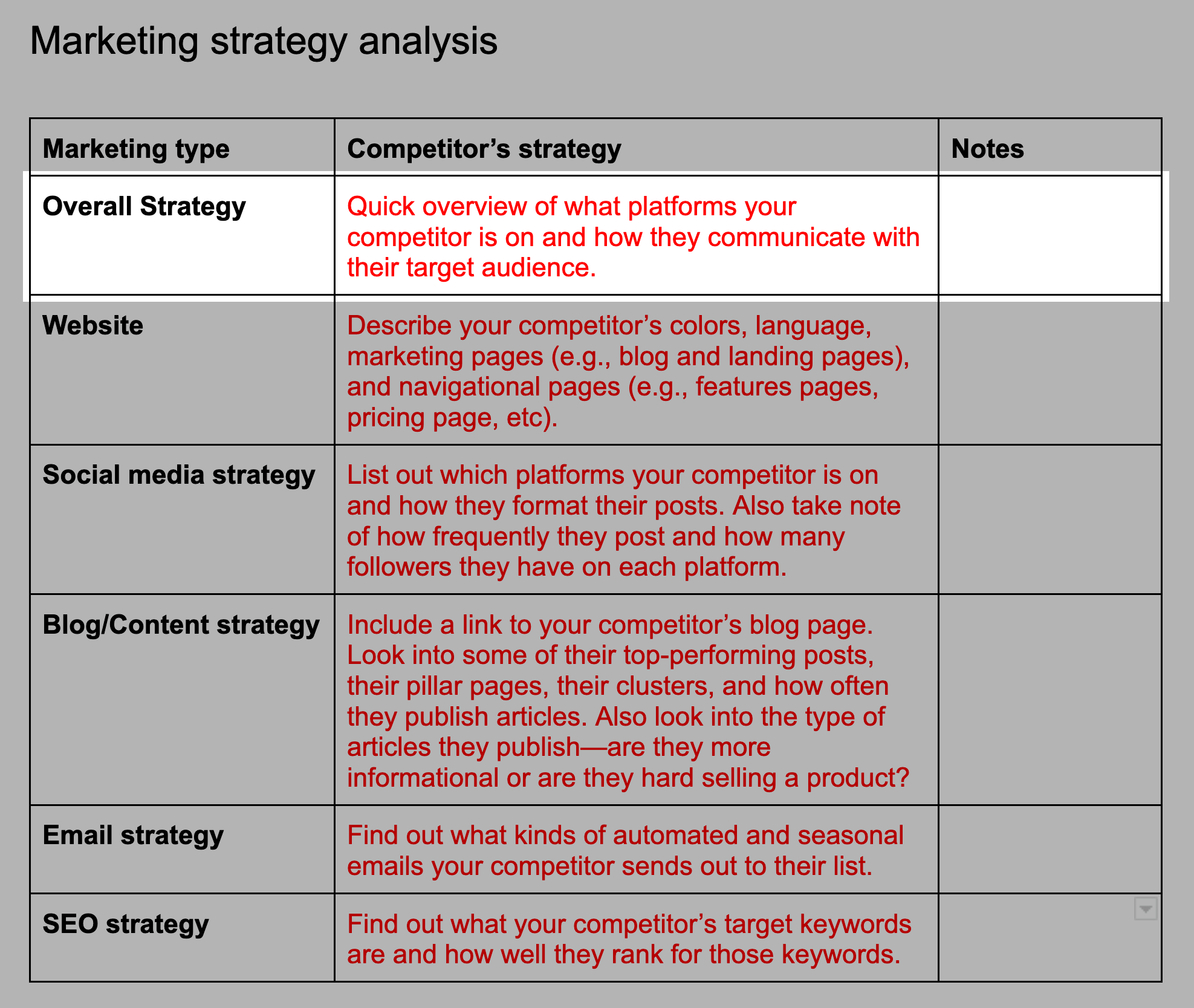 Overall strategy